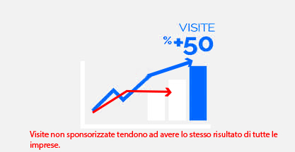 campagna banner ediliziapoint.it comparatore preventivi lavori edili